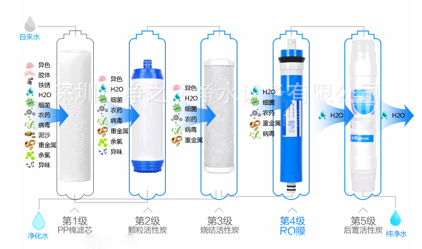 實力見證！131臺濾中濾開水器進駐甘肅45所學校
